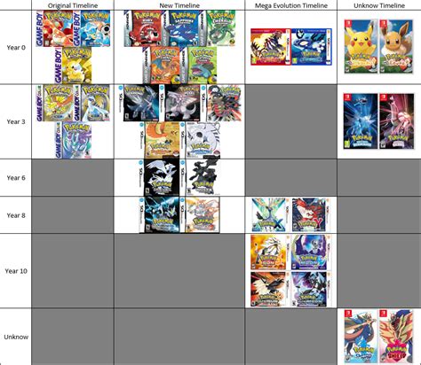 Pokémon games in order Complete chronological list & timeline ...