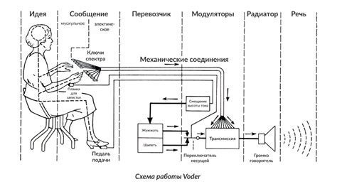 Что такое интерактивное голосовое меню (IVR)?