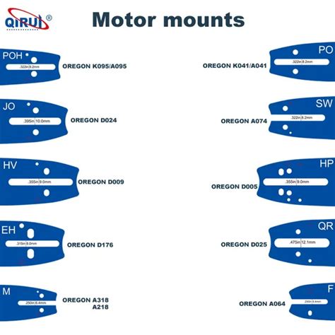 stihl chainsaw bar mount pattern  jesse oliver blog