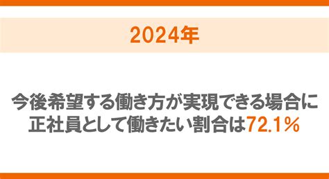 主婦のアルバイト調査（2024年） マイナビキャリアリサーチlab