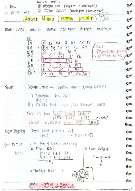 Solution Kimia Kelas X Ikatan Kimia Kovalen Studypool