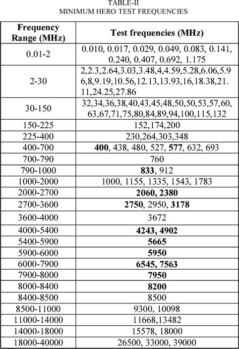 Hazards Of Electromagnetic Radiation To Ordnance Hero 48 Off