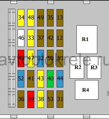 Предохранители фиат линеа схема