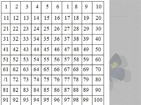 Таблица от 1 до 100 распечатать