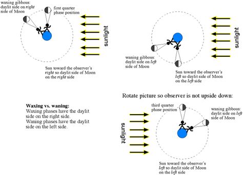 Astronomy Without A Telescope