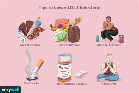 What Is LDL Cholesterol?