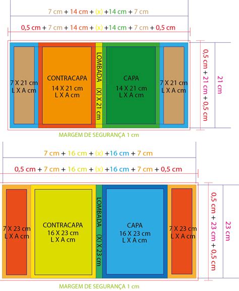 Medidas De Um Livro - ENTENDENDO OS CÁLCULOS PARA DIAGRAMAÇÃO DE LIVRO IMPRESSO