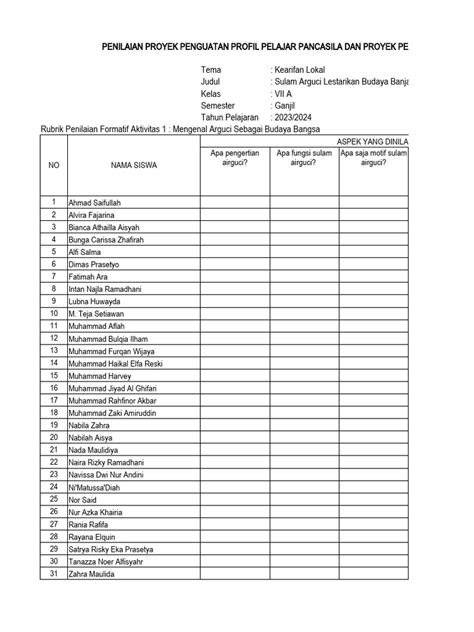 Aktivitas 1 Penilaian Formatif P5 Pdf