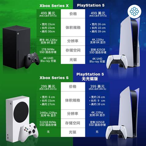 一图带你看懂：ps5（光驱无光驱）与xsxs的区别搞趣网