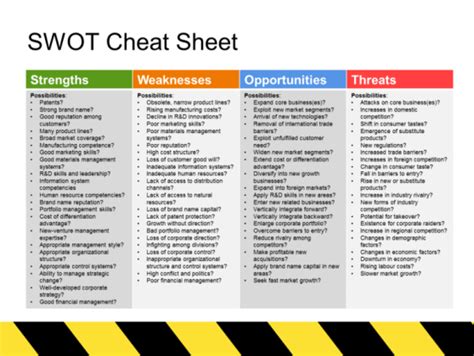 Swot Analysis Template - FREE DOWNLOAD - Printable Templates Lab