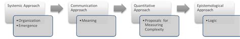 (PDF) A Unified Complexity Theory