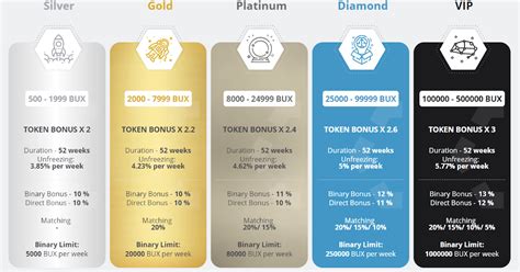 BUYTEX NETWORK: Байтекс отзывы