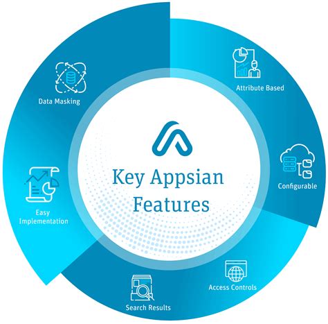 Dynamic Data Masking | Prevent Exposure & Exfiltration | Appsian