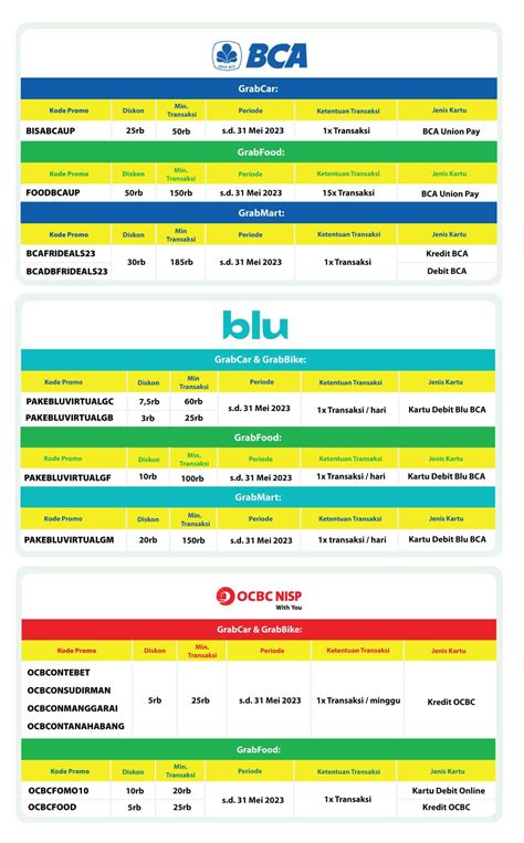 cara cek total transaksi grab 2