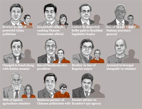 World Leaders and Politicians Exposed in Massive Offshore Tax Evasion ...