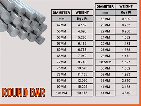 chart sulson international