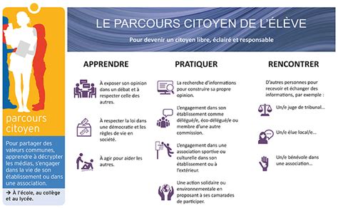 Parcours citoyen Collège Olivier de Serres