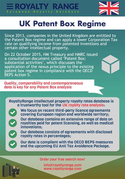 United Kingdom Patent Box Regime RoyaltyRange