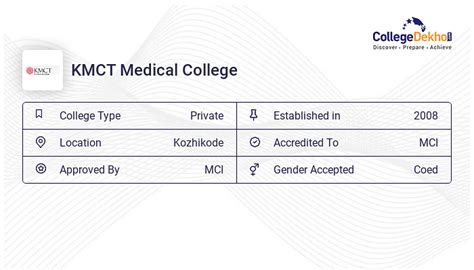 KMCT Kozhikode - Admission 2024, Fees, Courses, Placement, Ranking