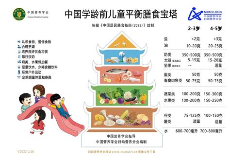 中国婴幼儿喂养指南2022 数据 观察 新营养 成就食品营养新价值