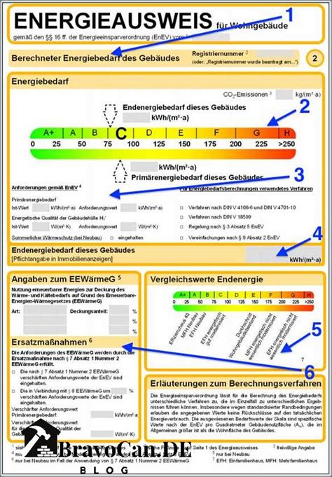 Bedarfsausweis Oder Verbrauchsausweis Was Ist Der Unterschied Bravocan DE