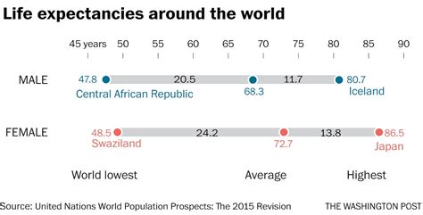 Here Are The Countries Where Women Outnumber Men Around The World And