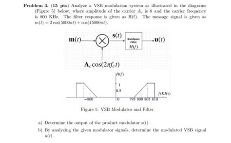 Solved Problem Pts Analyze A Vsb Modulation System Chegg