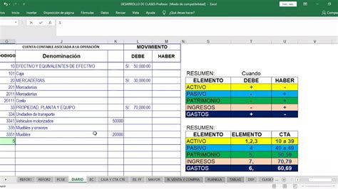 Como Centralizar Asientos Contables De Compras Ventas Caja Planilla Etc