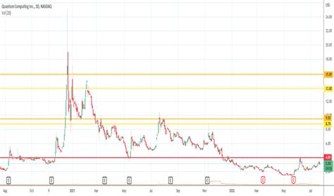 QUBT Stock Price And Chart NASDAQ QUBT TradingView