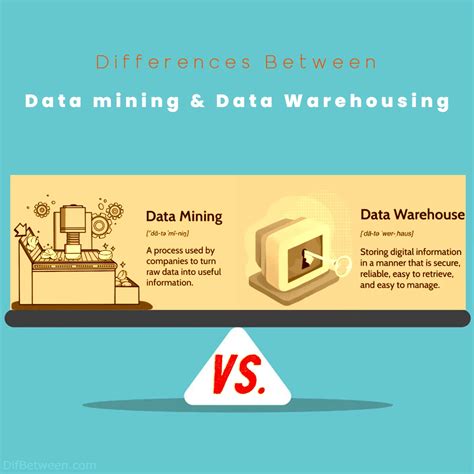 Data Mining Vs Data Warehousing Key Differences