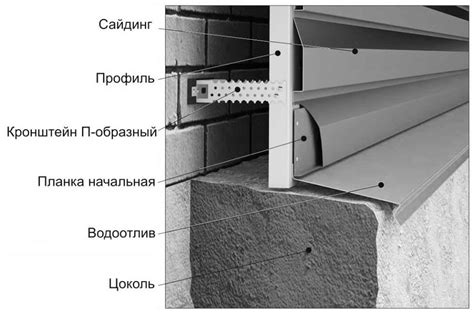 Как сделать и облицевать цоколь деревянного дома?
