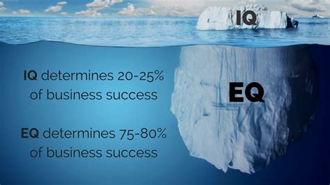 Emotional Intelligence Eq Is More Important Than Iq When Hiring