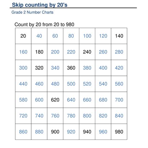 Skip Counting Mastery: Grade 1 Numeracy Worksheets - Made By Teachers