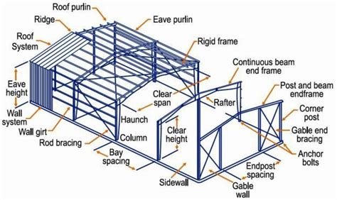 Pre Engineered Steel Buildings — Long Island Builder Commercial And