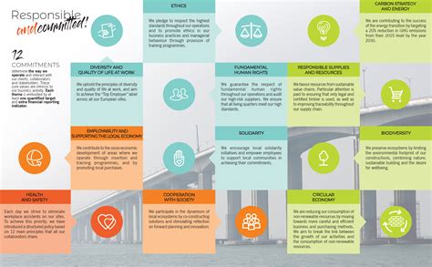 Our Commitment | Dragages Singapore