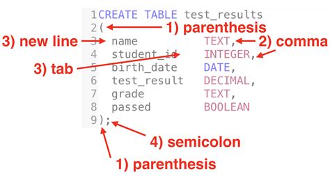 Create Table Table Name Telegraph