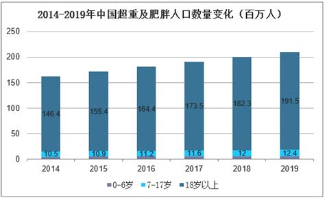 2021 2026年中国减肥药行业市场供需格局及行业前景展望报告华经情报网华经产业研究院