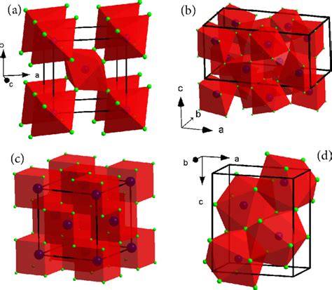 Schematic representations of: (a) rutile-type, (b) SrI2-type, (c ...