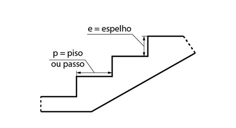 Escada Espelho E Piso - Dimensionamento de escadas de concreto armado – Guia da Engenharia