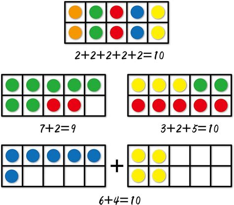 25 Must Have Classroom Math Supplies That You Can Count On