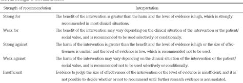 Table 1 From Clinical Guidelines For Drug Related Peptic Ulcer 2020 Revised Edition Semantic