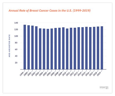 Us Breast Cancer Statistics 2022