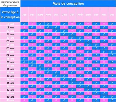 Le Calendrier Maya Pour Conna Tre Le Sexe De B B B B S Et Mamans