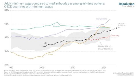 Labour Market Outlook Q2 2024 • Resolution Foundation