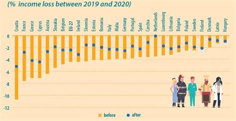 Hrvatska dobila još pola milijarde eura za čuvanje radnih mjesta