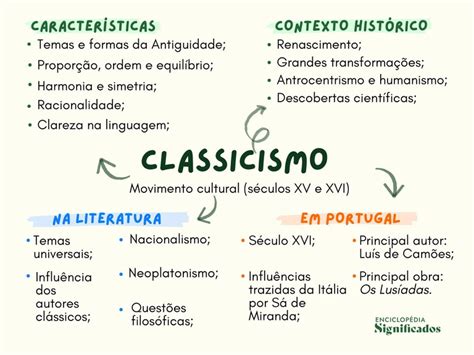 Classicismo Contexto Histórico - Classicismo: características, contexto histórico, autores e obras ...
