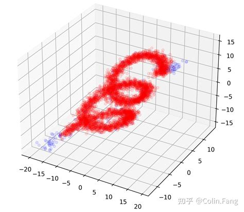 Mixture Density Networks Mdn