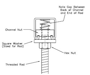 threaded rod  unistrut applications