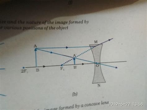 Draw A Ray Diagram For The Following Situation Involving A Diverging ...