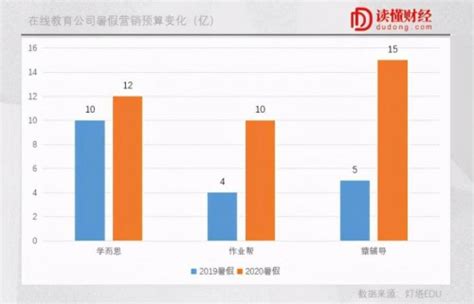 打破魔咒、持续盈利，乐乐课堂的增长密码何在？凤凰网